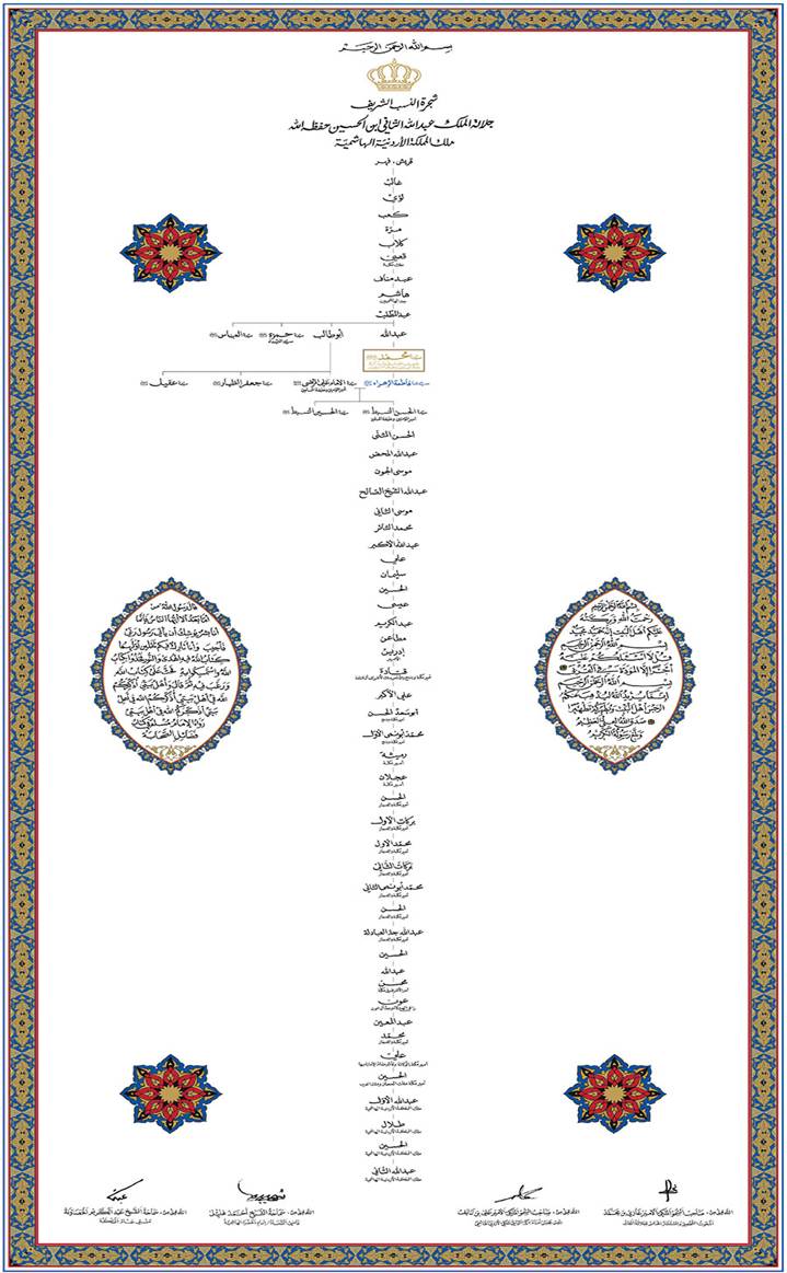 Silsilah Raja Jordan